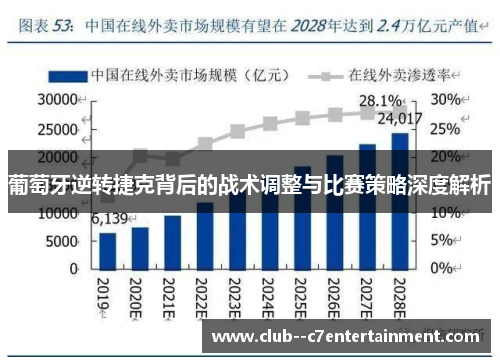 葡萄牙逆转捷克背后的战术调整与比赛策略深度解析