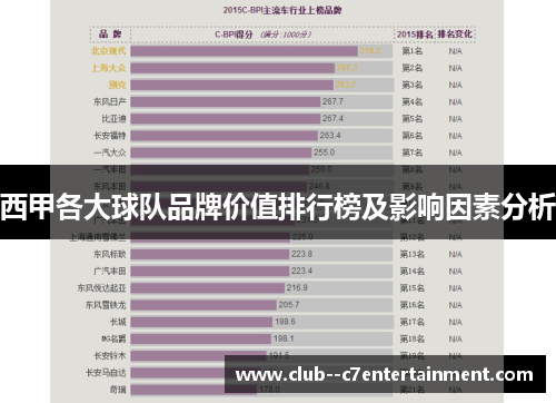 西甲各大球队品牌价值排行榜及影响因素分析
