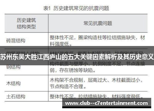 苏州东吴大胜江西庐山的五大关键因素解析及其历史意义