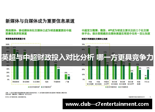 英超与中超财政投入对比分析 哪一方更具竞争力 英超与中超财政投入对比分析 哪一方更具竞争力