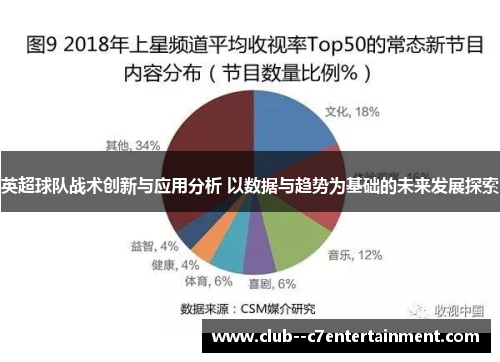 英超球队战术创新与应用分析 以数据与趋势为基础的未来发展探索