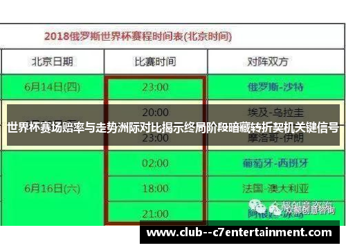 世界杯赛场赔率与走势洲际对比揭示终局阶段暗藏转折契机关键信号 世界杯赛场赔率与走势洲际对比揭示终局阶段暗藏转折契机关键信号