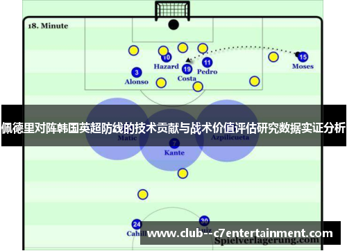 佩德里对阵韩国英超防线的技术贡献与战术价值评估研究数据实证分析