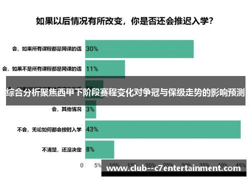 综合分析聚焦西甲下阶段赛程变化对争冠与保级走势的影响预测