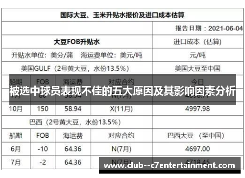 被选中球员表现不佳的五大原因及其影响因素分析