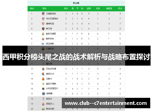 西甲积分榜头尾之战的战术解析与战略布置探讨