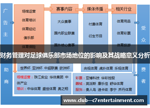 财务管理对足球俱乐部市场地位的影响及其战略意义分析 财务管理对足球俱乐部市场地位的影响及其战略意义分析