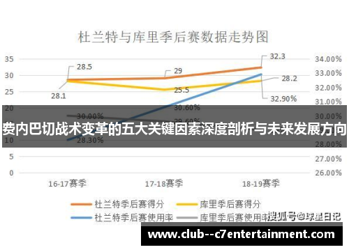 费内巴切战术变革的五大关键因素深度剖析与未来发展方向