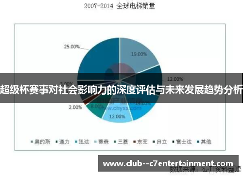 超级杯赛事对社会影响力的深度评估与未来发展趋势分析
