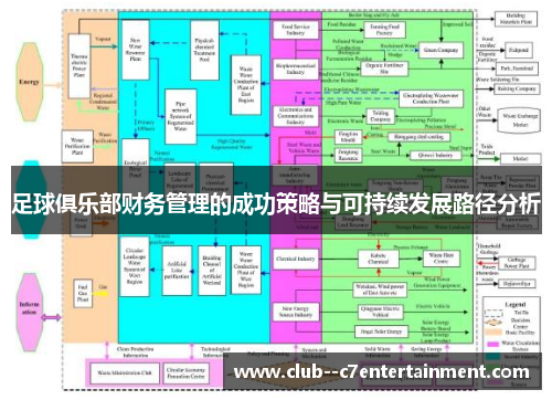 足球俱乐部财务管理的成功策略与可持续发展路径分析