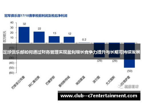 足球俱乐部如何通过财务管理实现盈利增长竞争力提升与长期可持续发展 足球俱乐部如何通过财务管理实现盈利增长竞争力提升与长期可持续发展