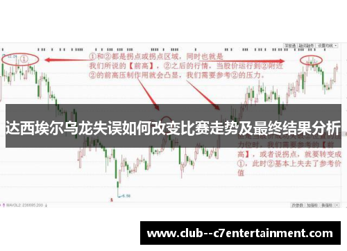 达西埃尔乌龙失误如何改变比赛走势及最终结果分析