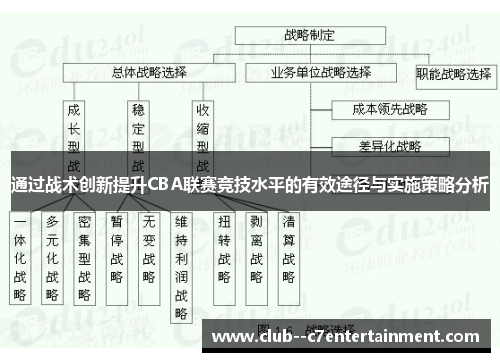 通过战术创新提升CBA联赛竞技水平的有效途径与实施策略分析