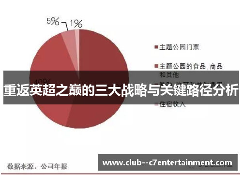 重返英超之巅的三大战略与关键路径分析