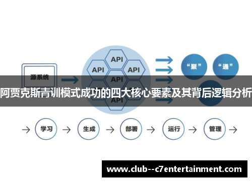 阿贾克斯青训模式成功的四大核心要素及其背后逻辑分析