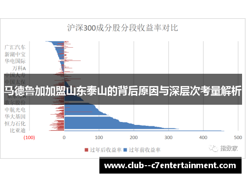 马德鲁加加盟山东泰山的背后原因与深层次考量解析